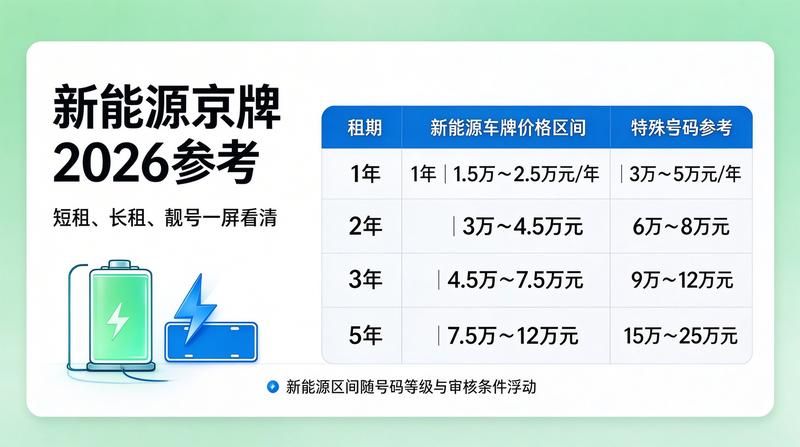 带车租赁注意事项